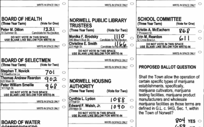 Unofficial Norwell Town Election Results