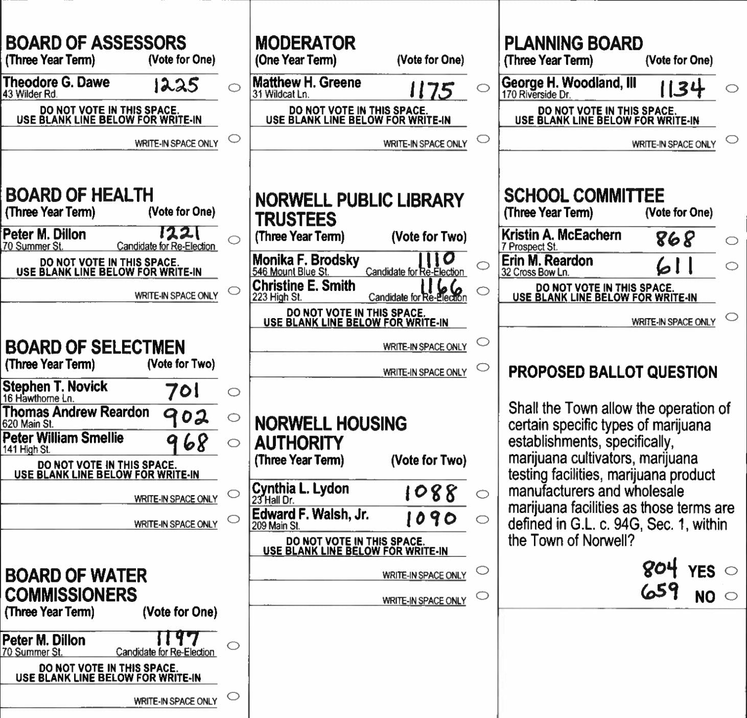 norwell-elect