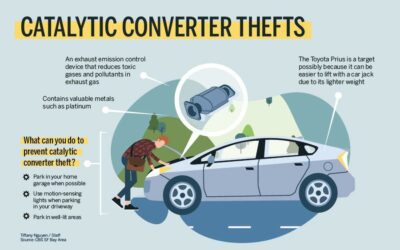 Milton Police Investigating Thefts Of License Plates, Catalytic Converters