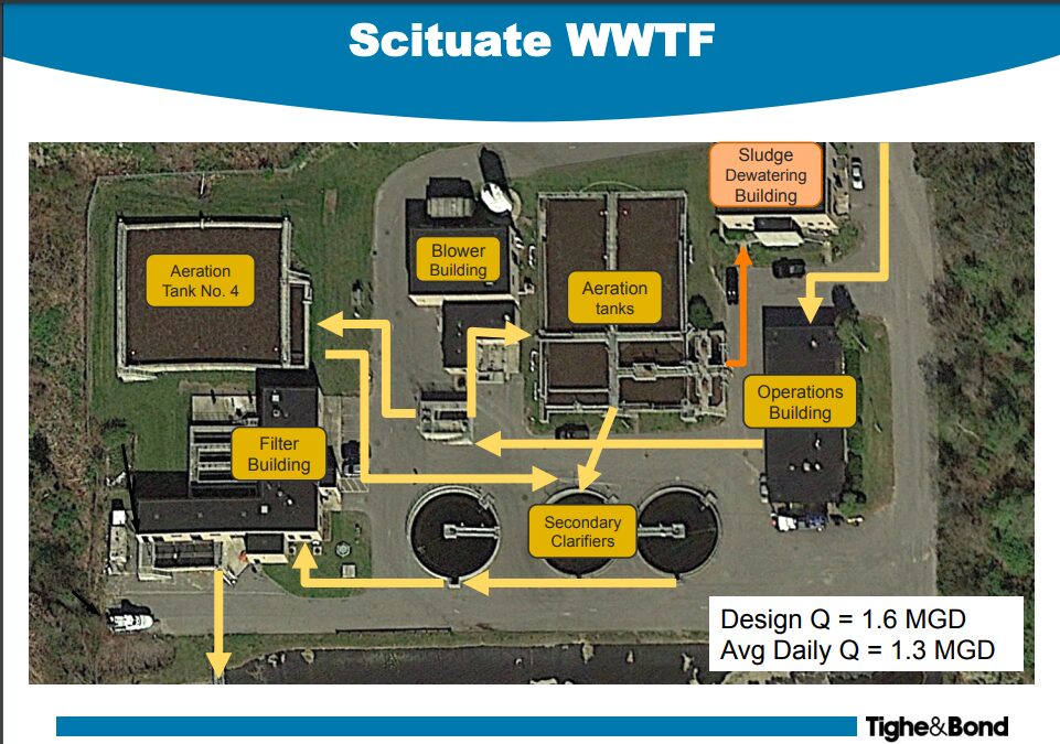 Scituate Voters Being Asked To Approve Water Treatment Plant