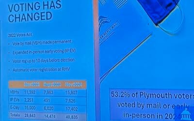 Changing Voting Habits Reduces Plymouth Polling Locations